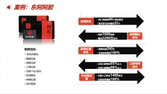 东阿阿胶品牌管理案例研究
