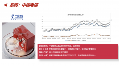 中国电信天翼云品牌管理案例研究